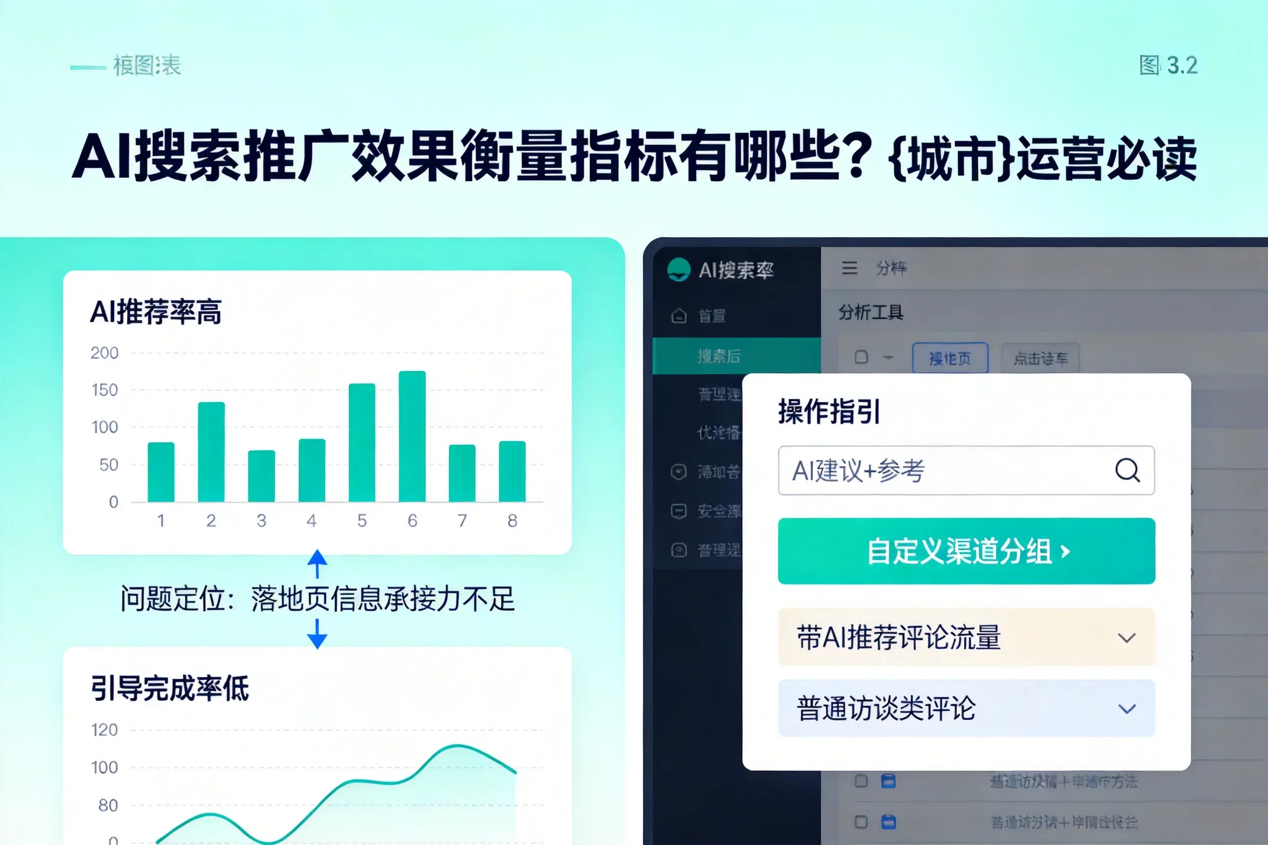 AI搜索推广效果衡量指标有哪些?贺州运营必读