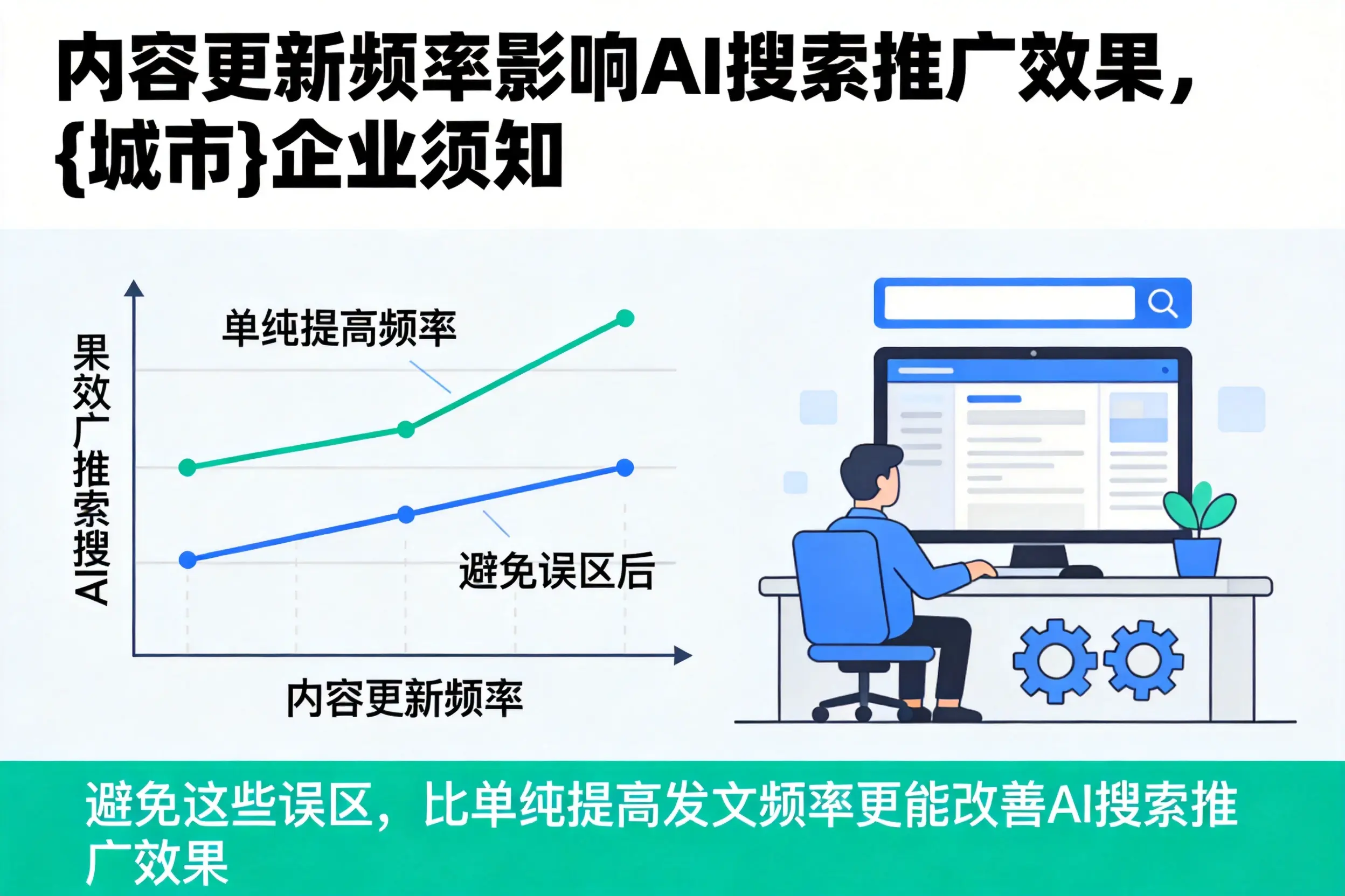 内容更新频率影响AI搜索推广效果,贺州企业须知