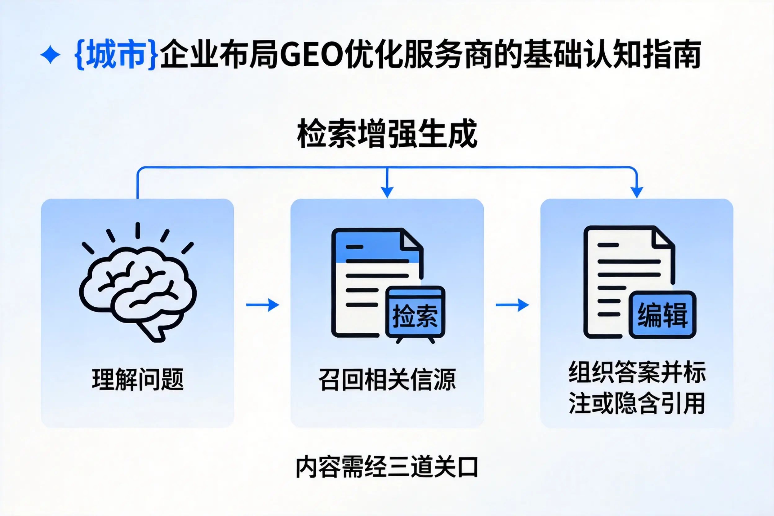 贺州企业布局GEO优化服务商的基础认知指南