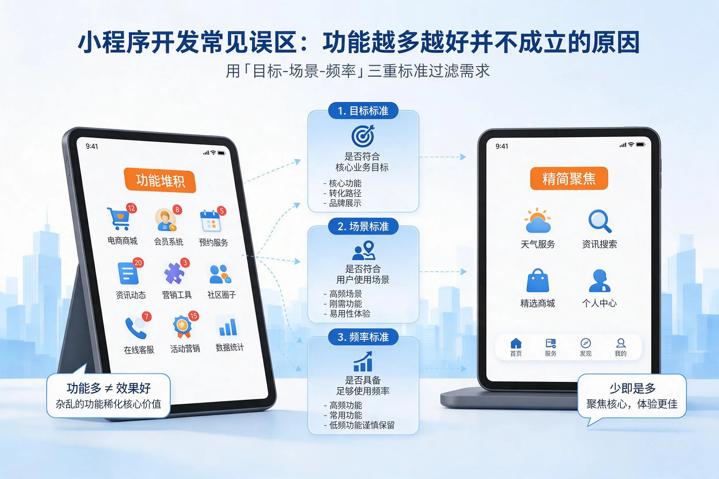 贺州小程序开发常见误区：功能越多越好并不成立的原因
