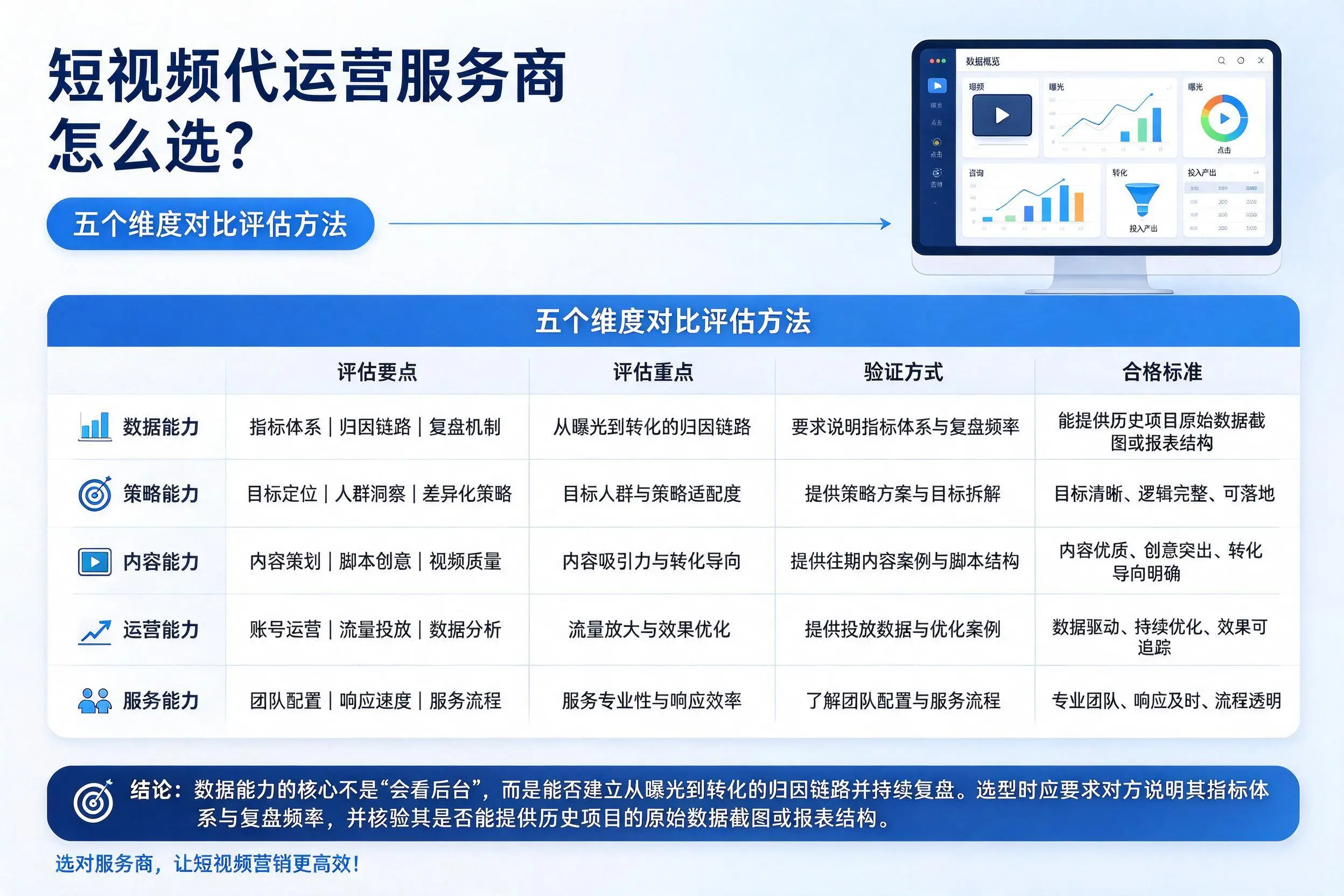 贺州短视频代运营服务商怎么选?五个维度对比评估方法