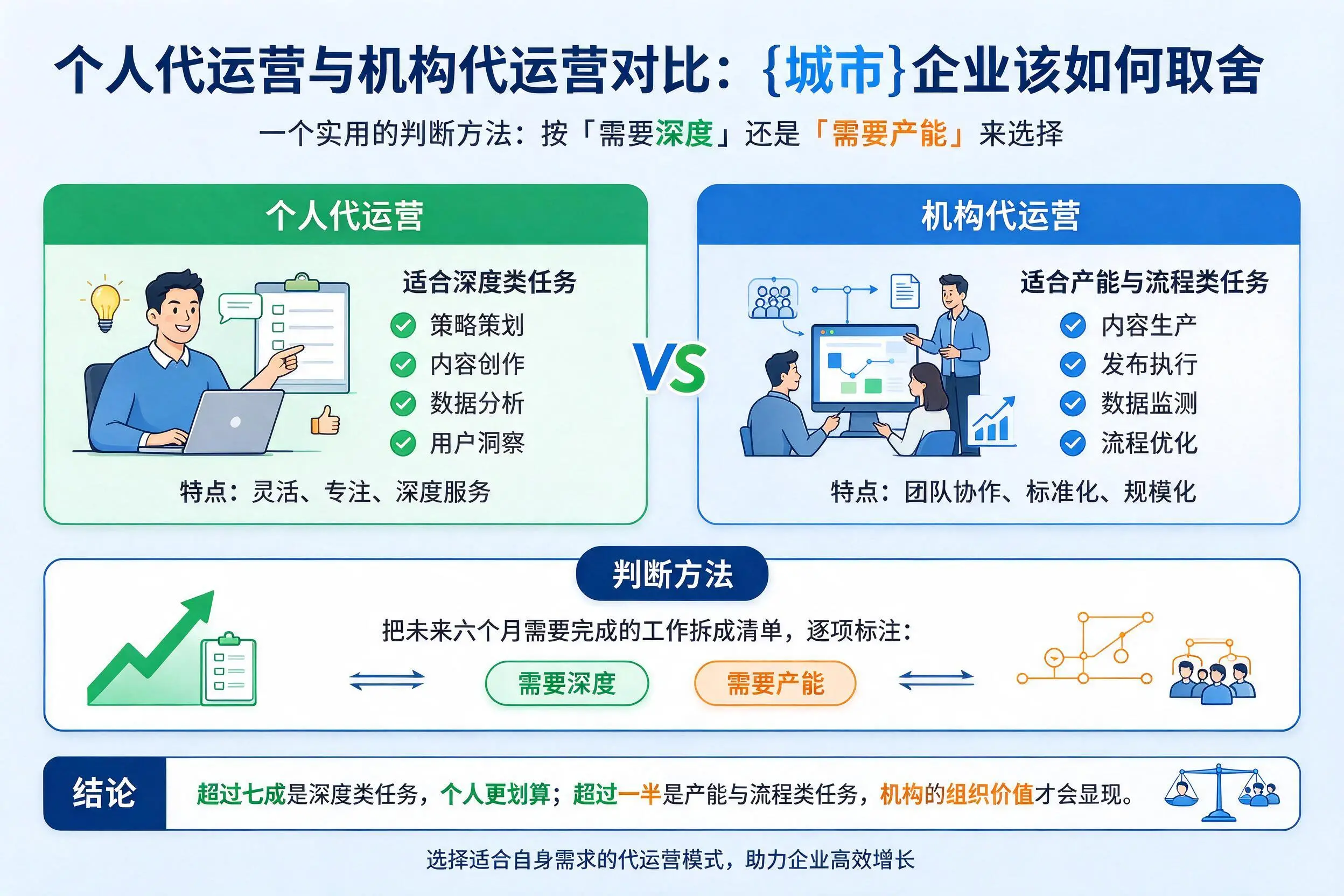 个人代运营与机构代运营对比：贺州企业该如何取舍