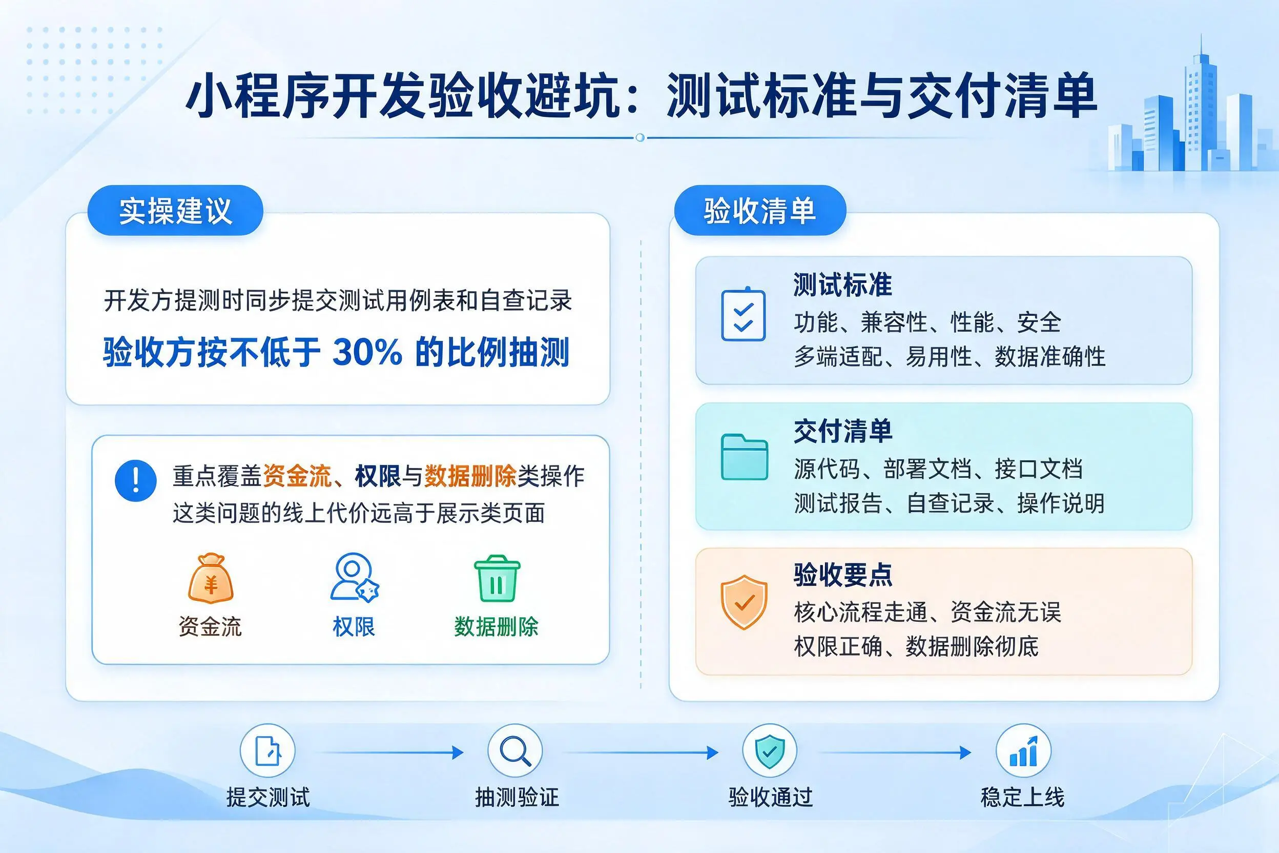 贺州小程序开发验收避坑:测试标准与交付清单