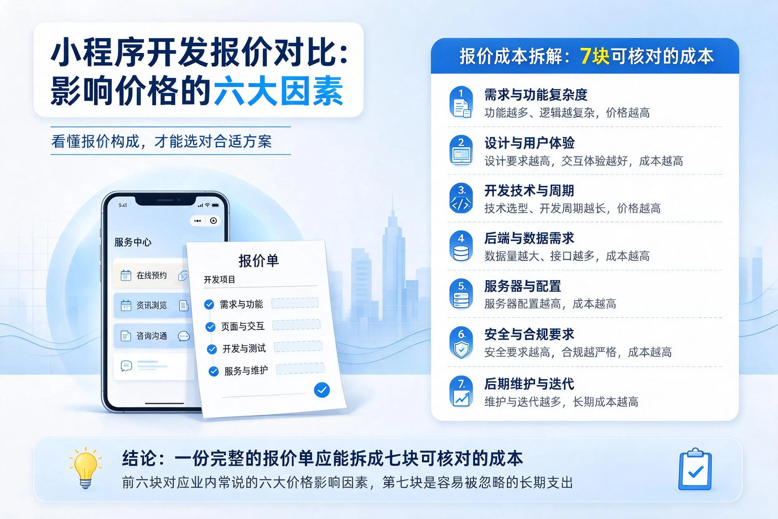 贺州小程序开发报价对比:影响价格的六大因素