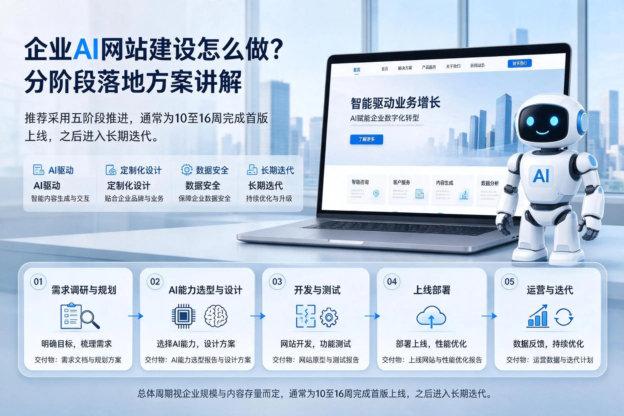 贺州企业AI网站建设怎么做？分阶段落地方案讲解