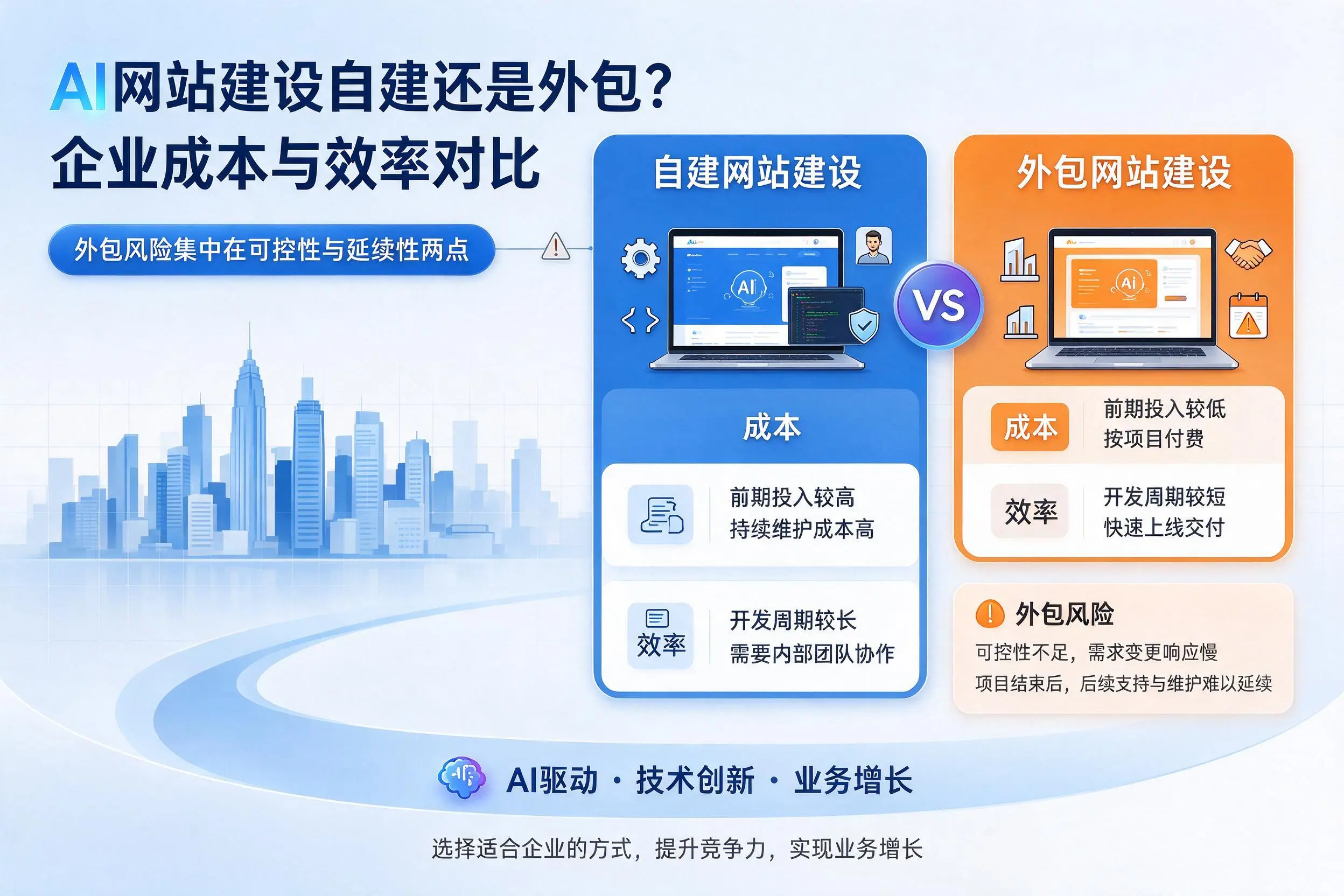 AI网站建设自建还是外包？贺州企业成本与效率对比