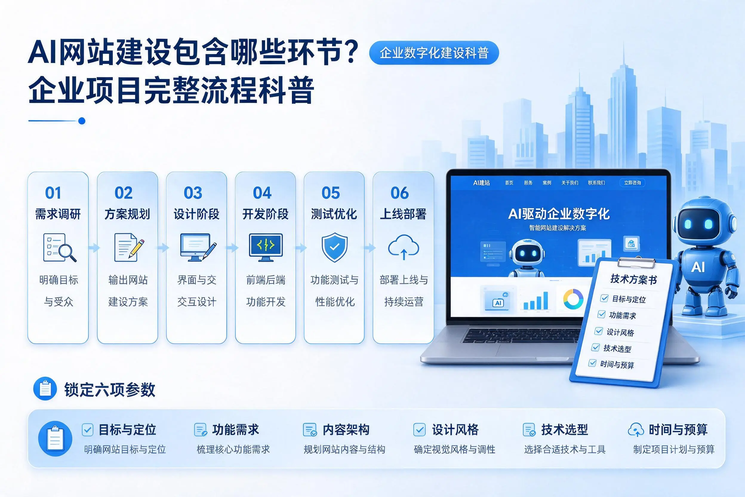 AI网站建设包含哪些环节?贺州企业项目完整流程科普