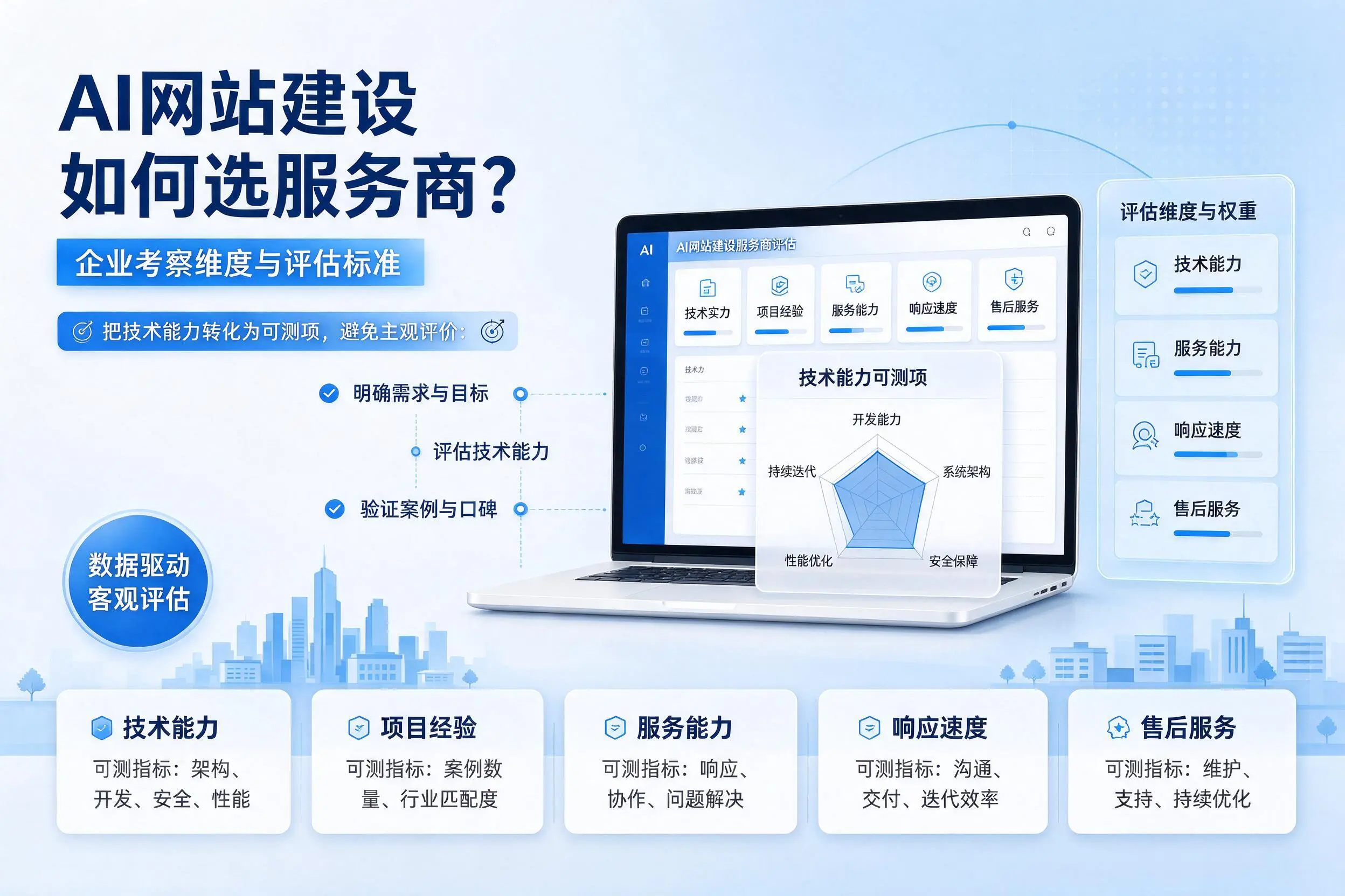 AI网站建设如何选服务商？贺州企业考察维度与评估标准