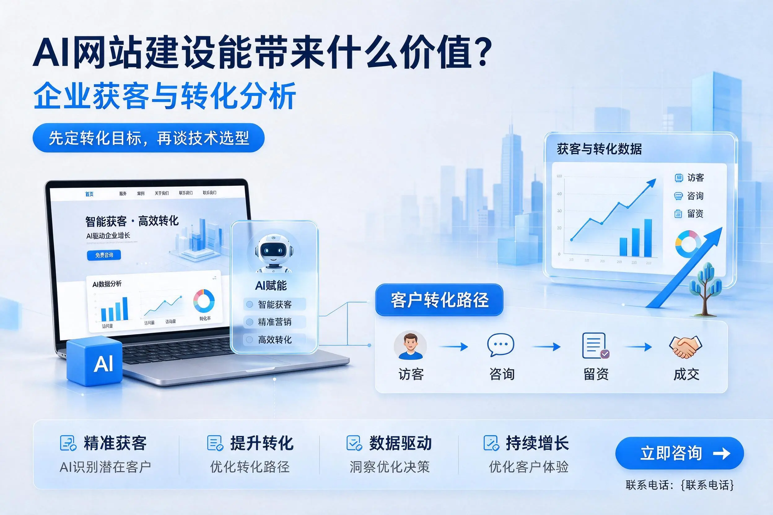 AI网站建设能带来什么价值？贺州企业获客与转化分析