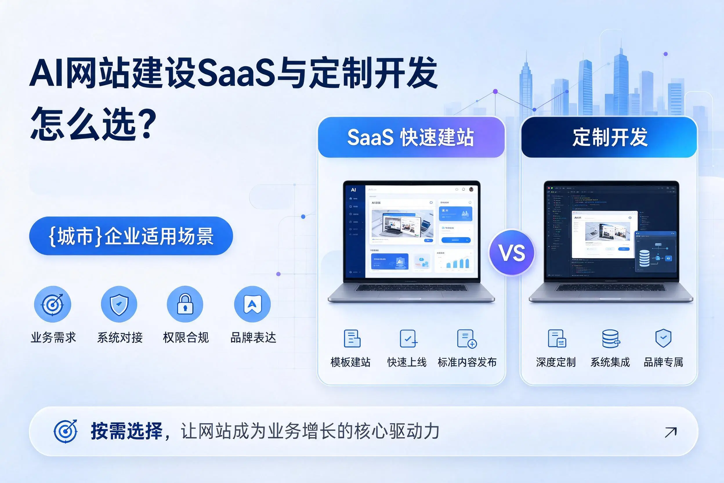 AI网站建设SaaS与定制开发怎么选？贺州企业适用场景